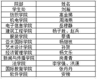 说明:C:\Users\hpq\Desktop\QQ图片20161216111511.png